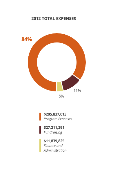 2012 Total Expenses