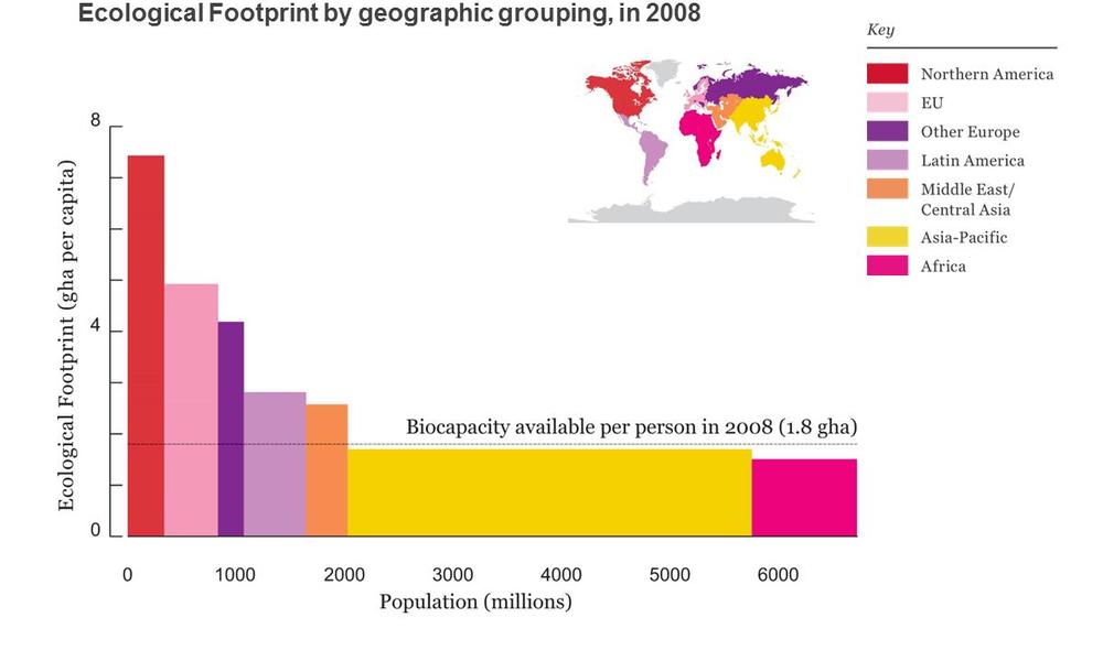 Eco_footprint