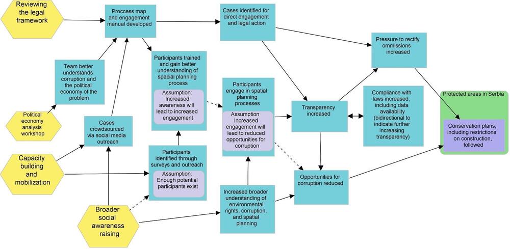 Adria case study - figure 2