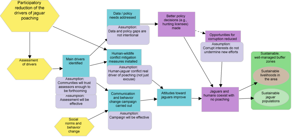 Guatemala case study - figure 1