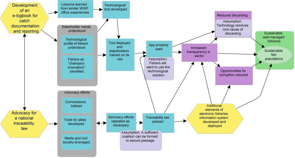 Argentina case study - figure 3