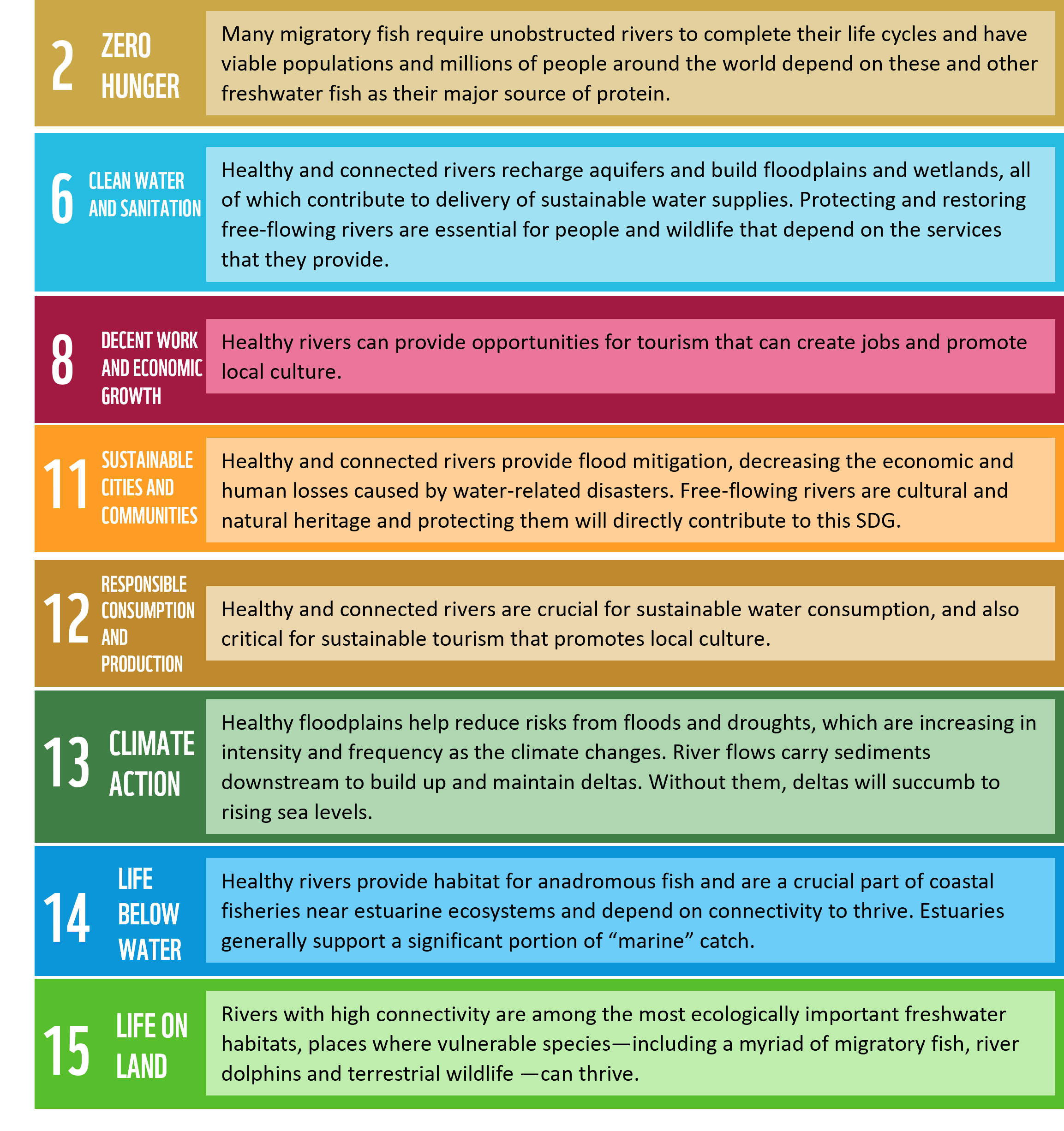 SDGs - Rivers 8 of 17