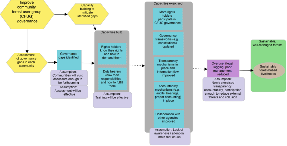 Nepal case study - toc figure 1