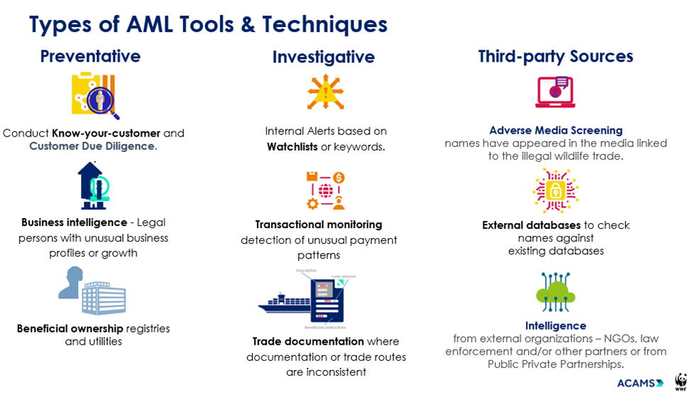 Types of AML tools and techniques that can be leveraged to address illegal wildlife trade and corruption behind conservation crimes.
