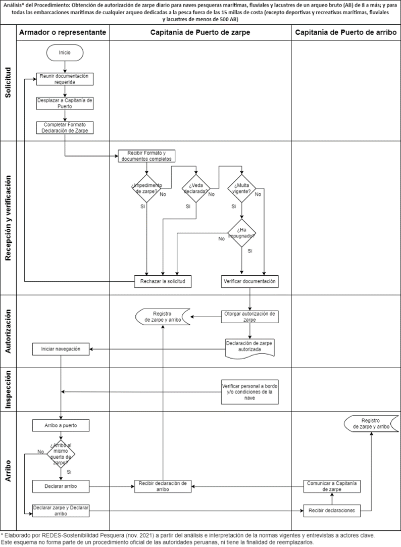 Peru case study - Figure 1