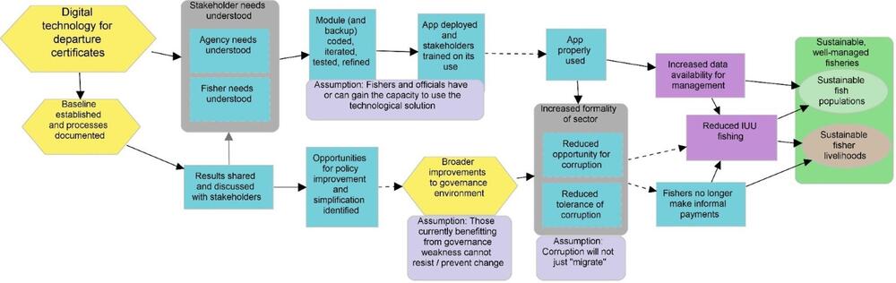 Peru case study - Figure 2