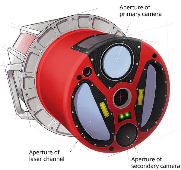 LIDAR diagram WWsummer2021