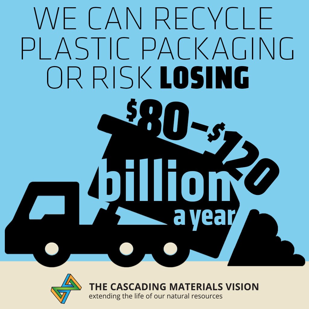 Cascading materials project graphic