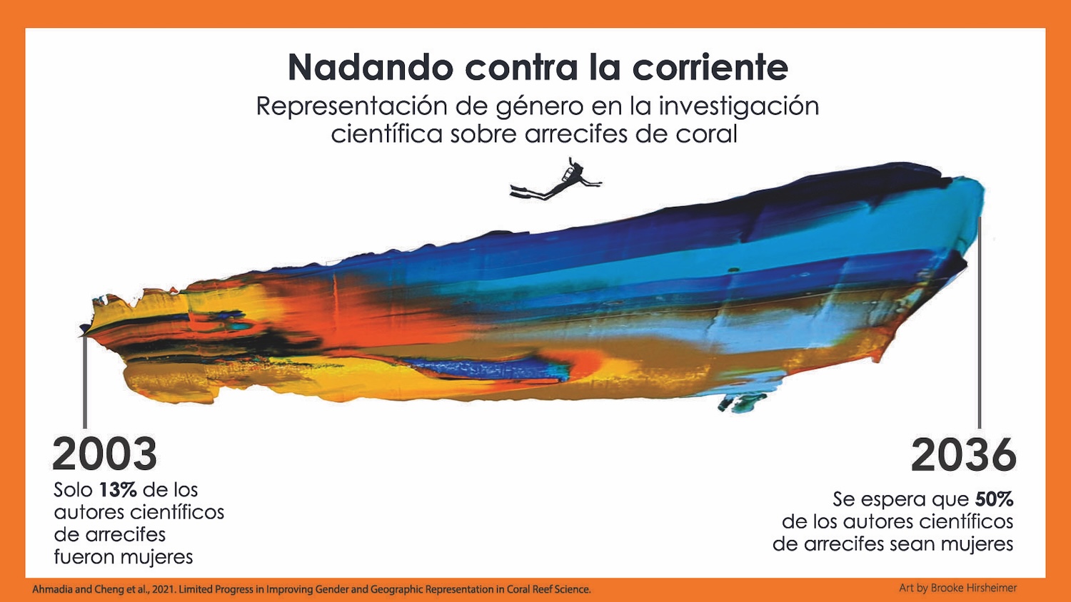 Gender in coral reef science - Spanish
