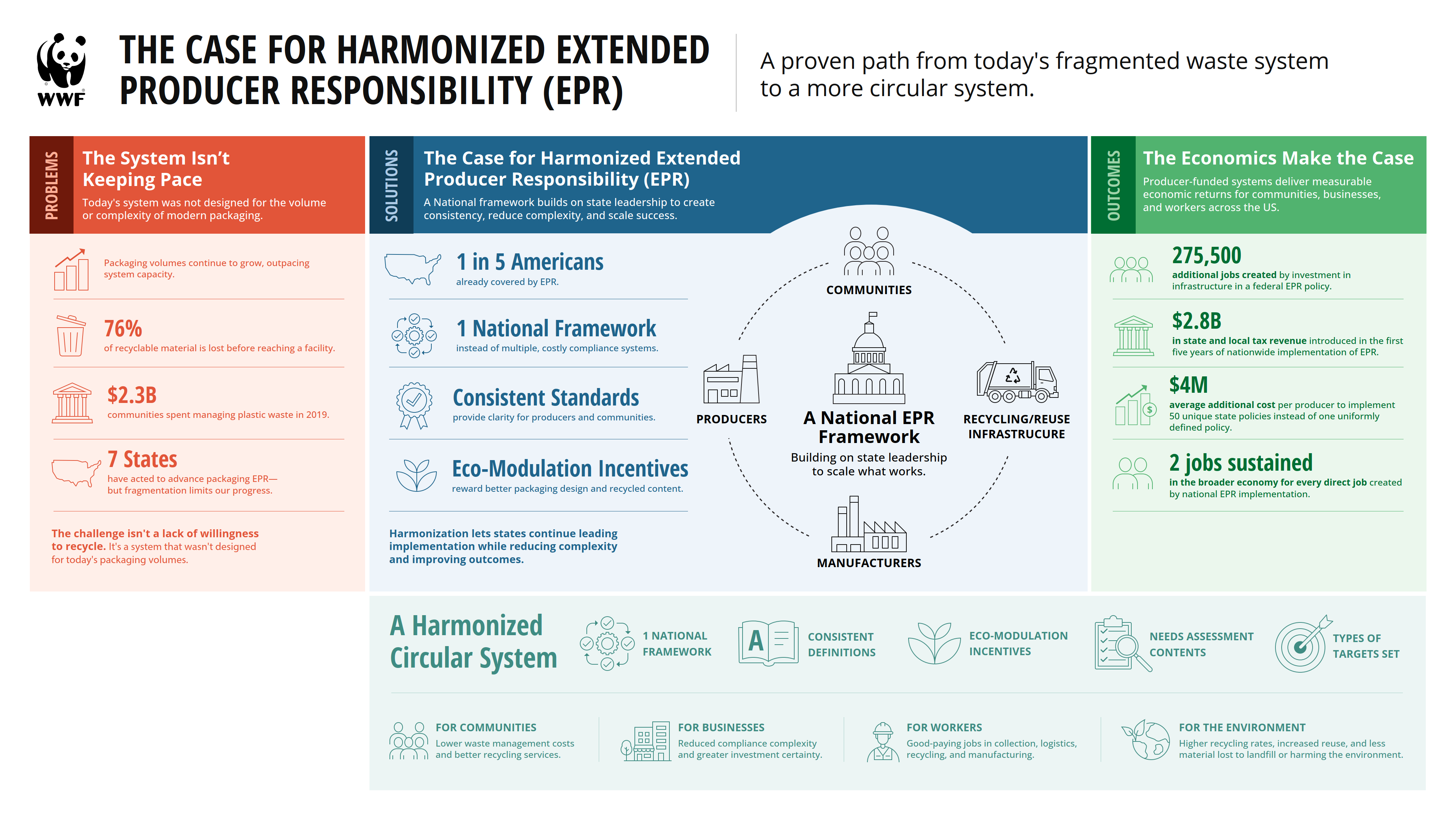 System of EPR infographic