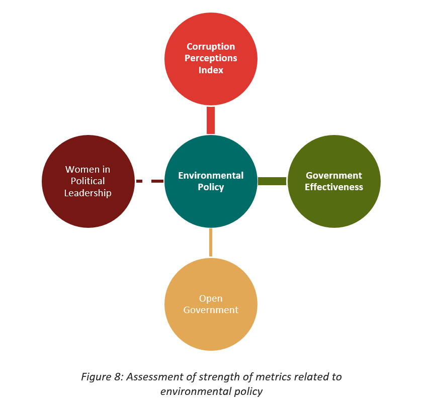 Assessment of strength of metrics