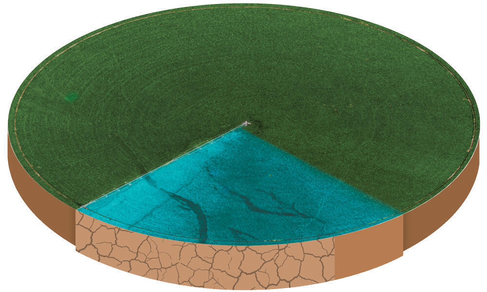 Water pie chart WWfall2023