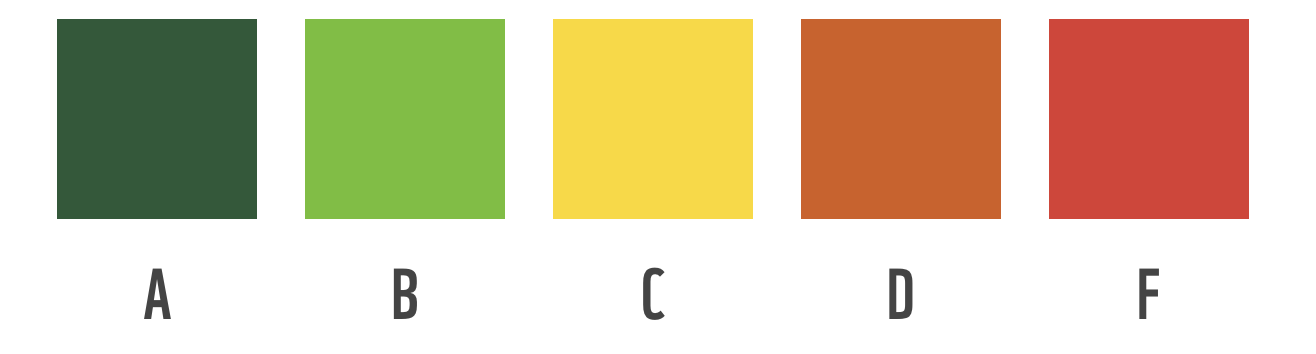 Orinoco River Basin indicator scale