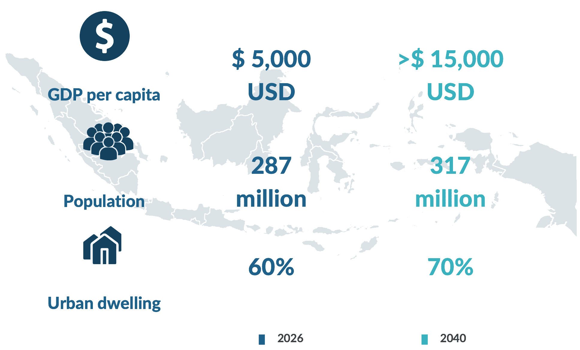 Lift Collaborative Indonesia Stats NOA 2026
