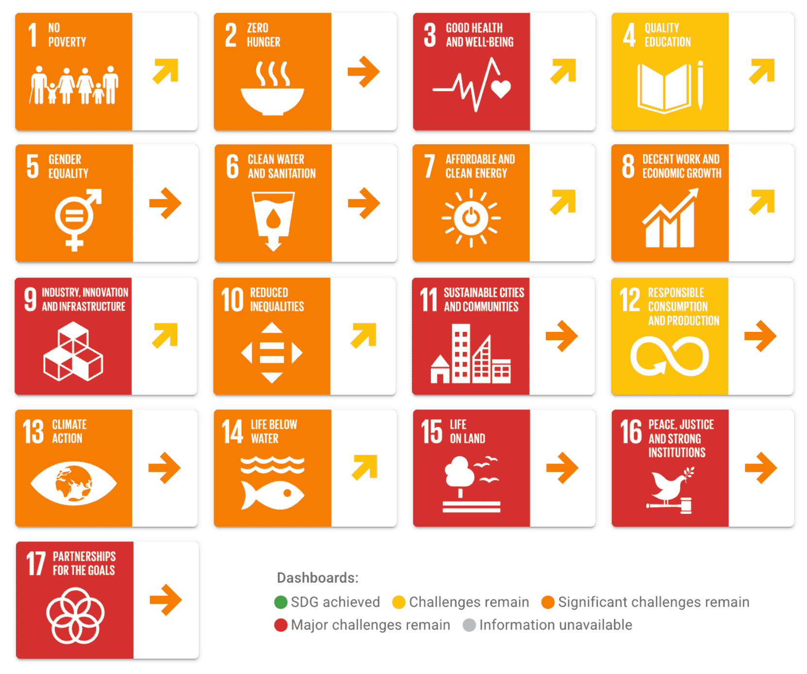 Lift Collaborative Sustainable Development Report NOA 2026