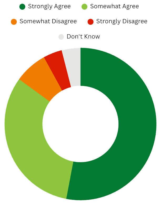 Plastics survey pie1