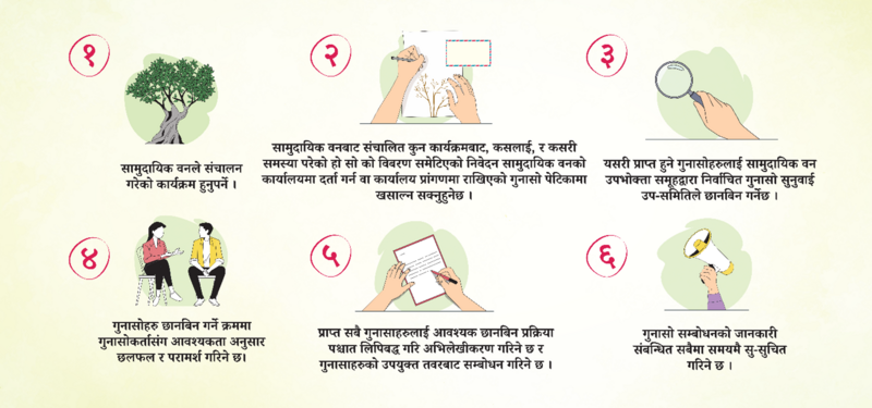 Nepal case study - Figure 1
