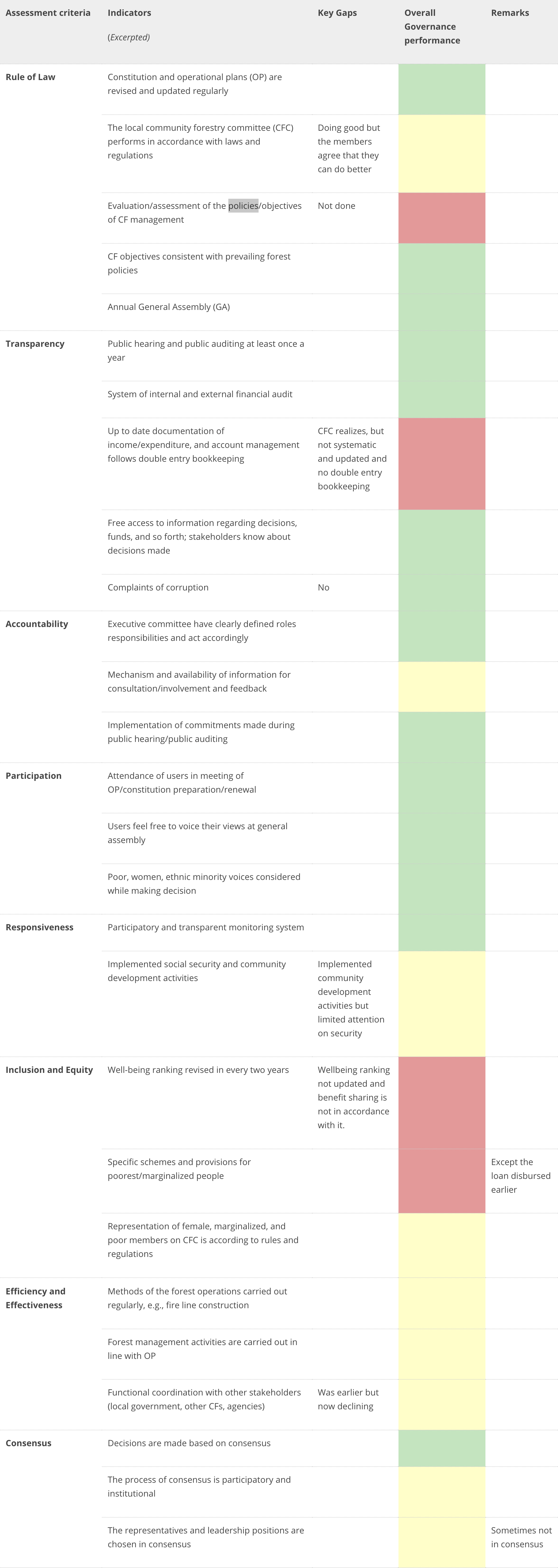 Nepal case study - table 1