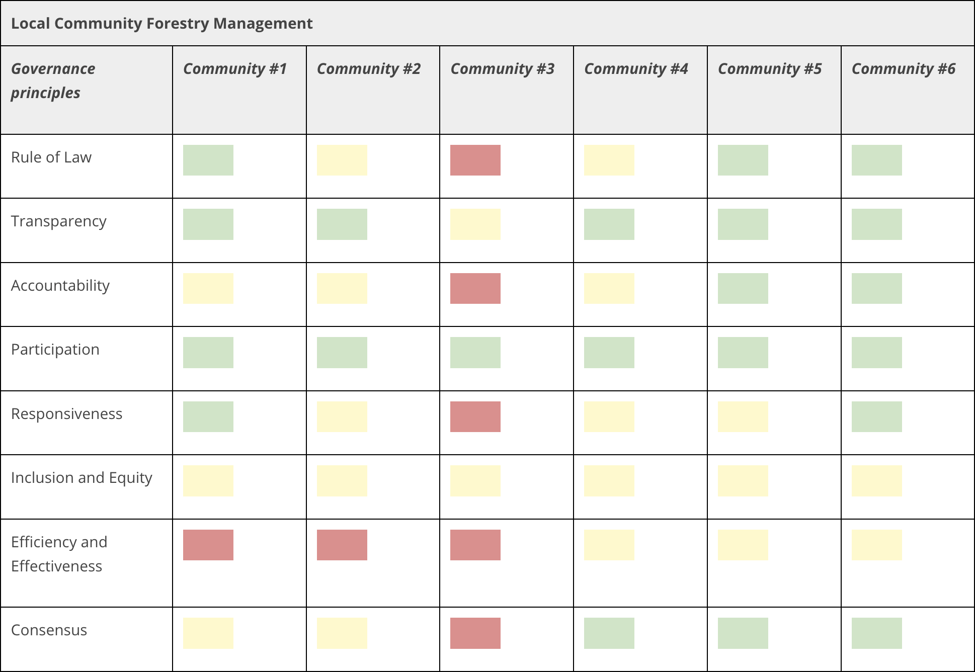 Nepal case study - table 2