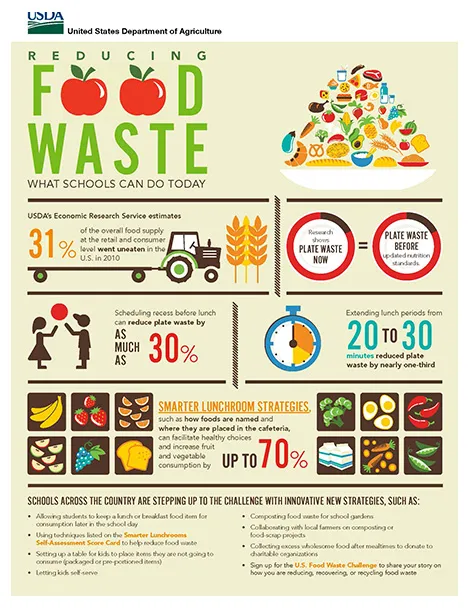 Reducing Food Waste Poster