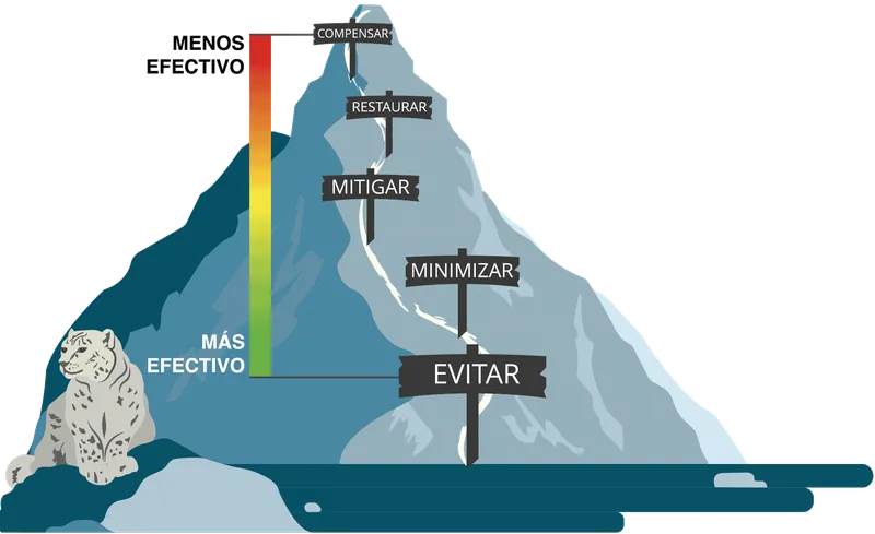 Graphic showing scale of mitigation effort