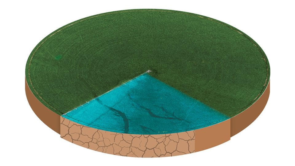 A graphic shaped like a pie showing water compared to land.