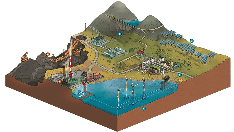 Illustration of energy emissions