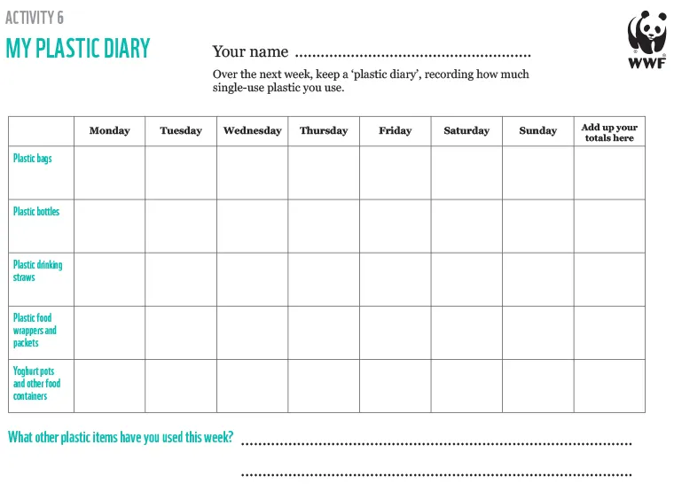 Preview of Plastic Diary page