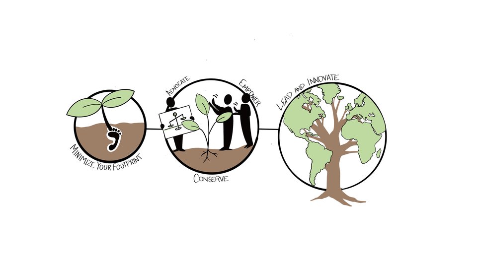 Sustainability Journey Main Photo