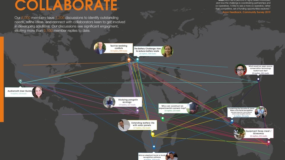 A grey map of the world with multicolored lines connecting dots across the world