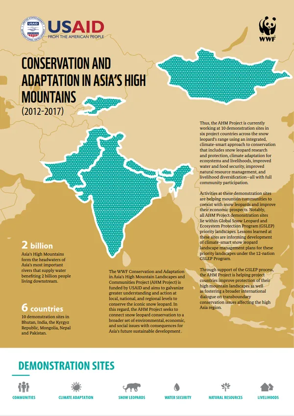 report cover featuring map of Asian high mountains region with highlighted areas denoting projects